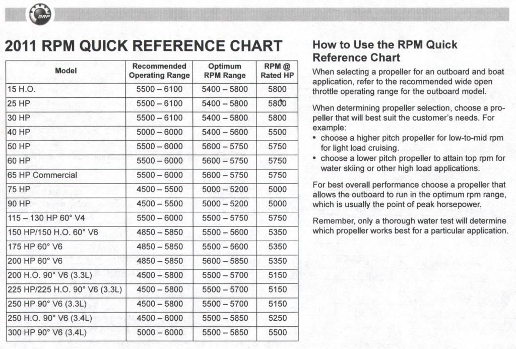 ALL ETEC OPTIMUM RPM CHARTS from 2007 thru 2012 Barnacle Bill's